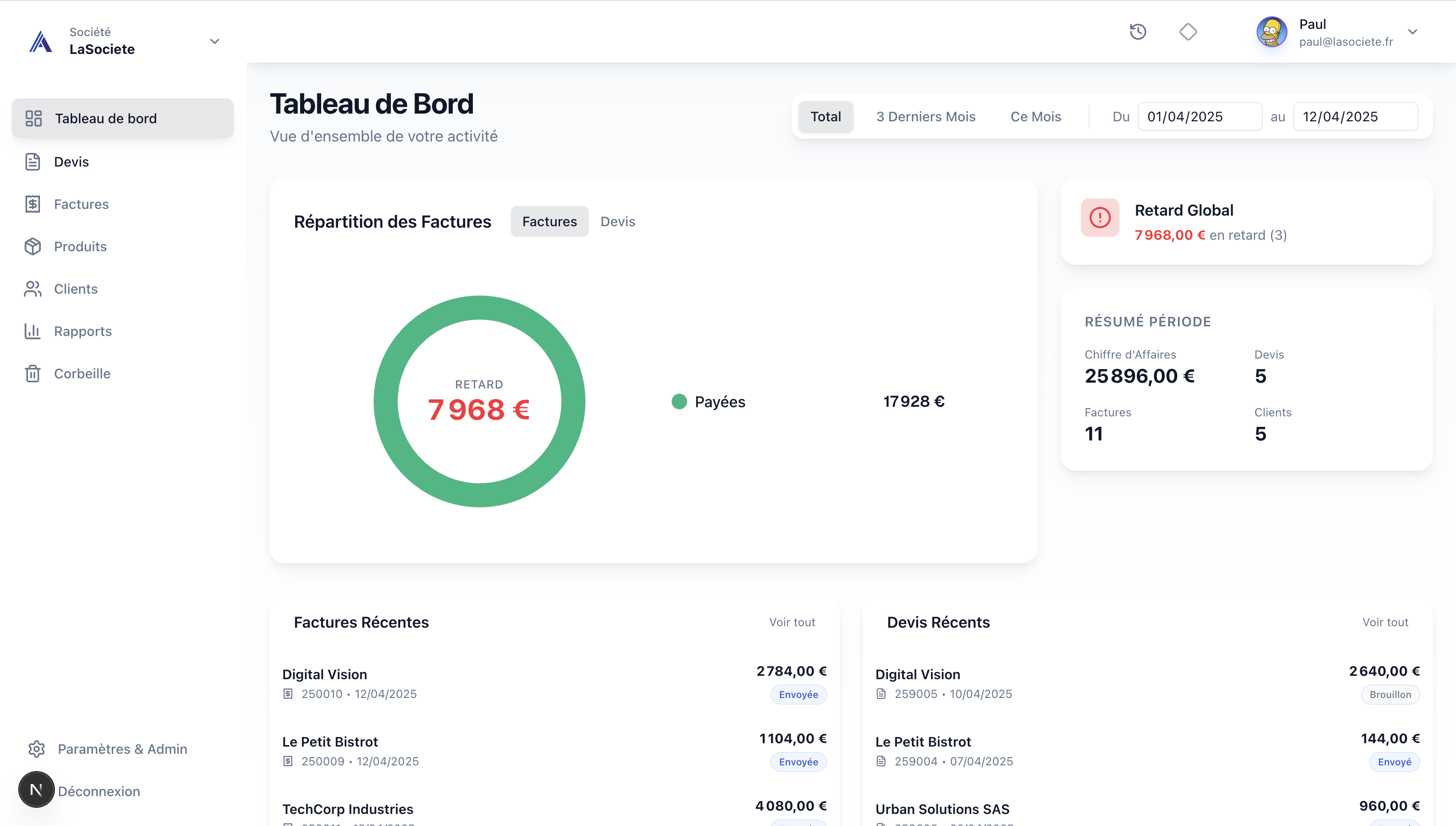 Tableau de bord MyFacture — vue d'ensemble de votre activité